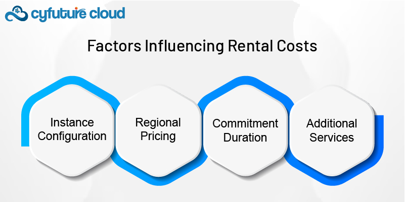 Factors Influencing Rental Costs